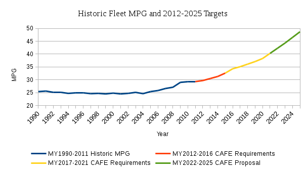 MPG 1990-2015